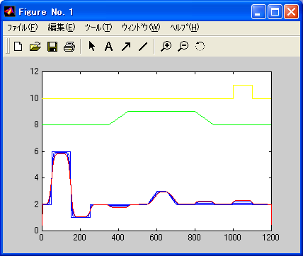 Matlab