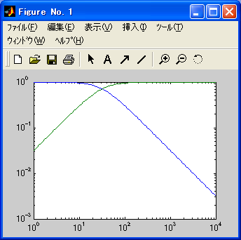 Matlab