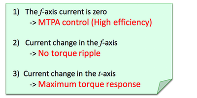 Characteristics of f-t axes