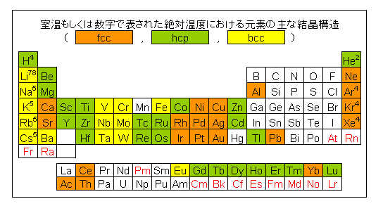 体心立方充填